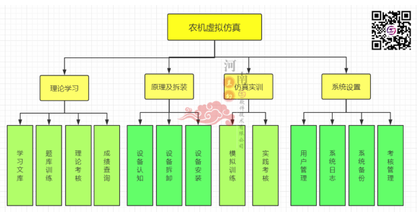 河南蘭幻軟件技術(shù)有限公司——農(nóng)機虛擬仿真