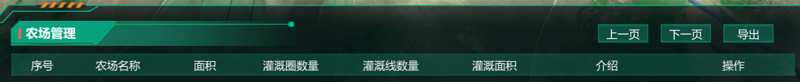 水利灌溉數字孿生系統