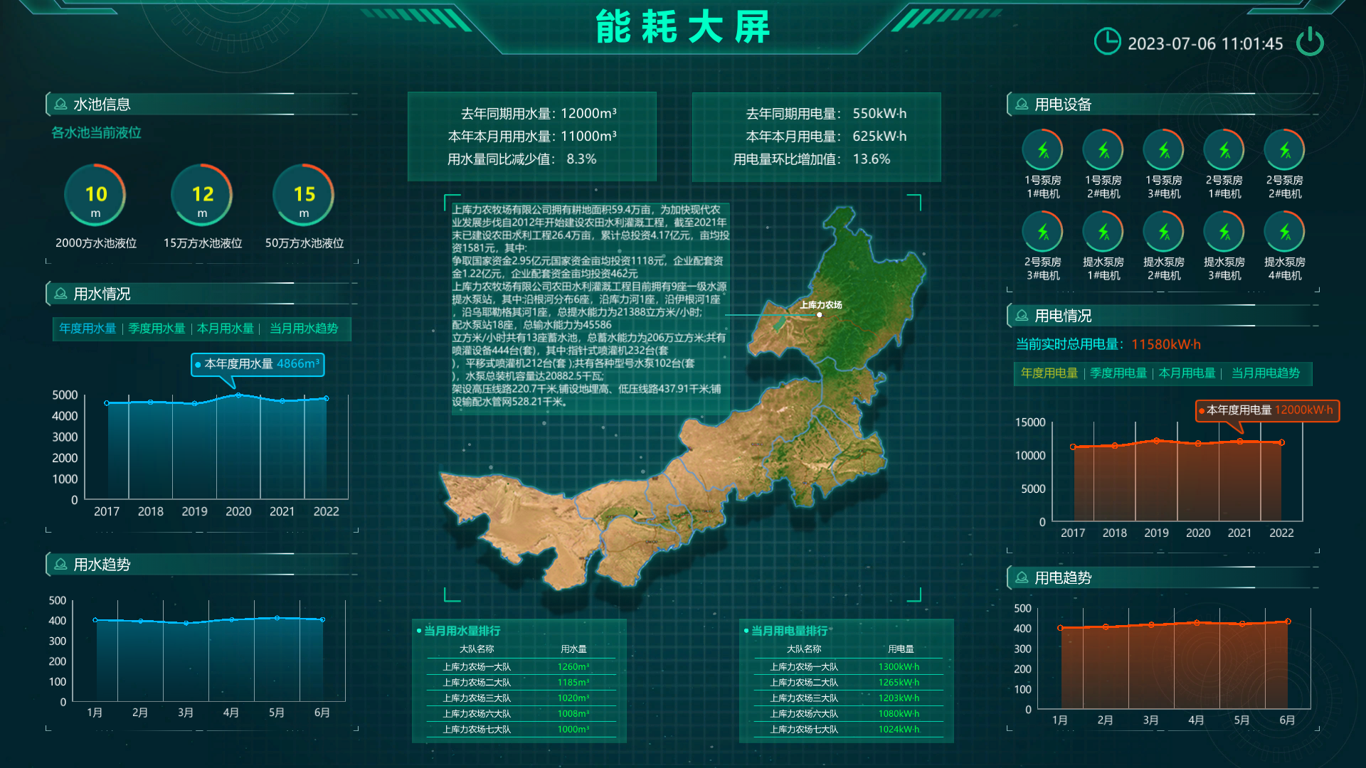 水利灌溉數字孿生系統