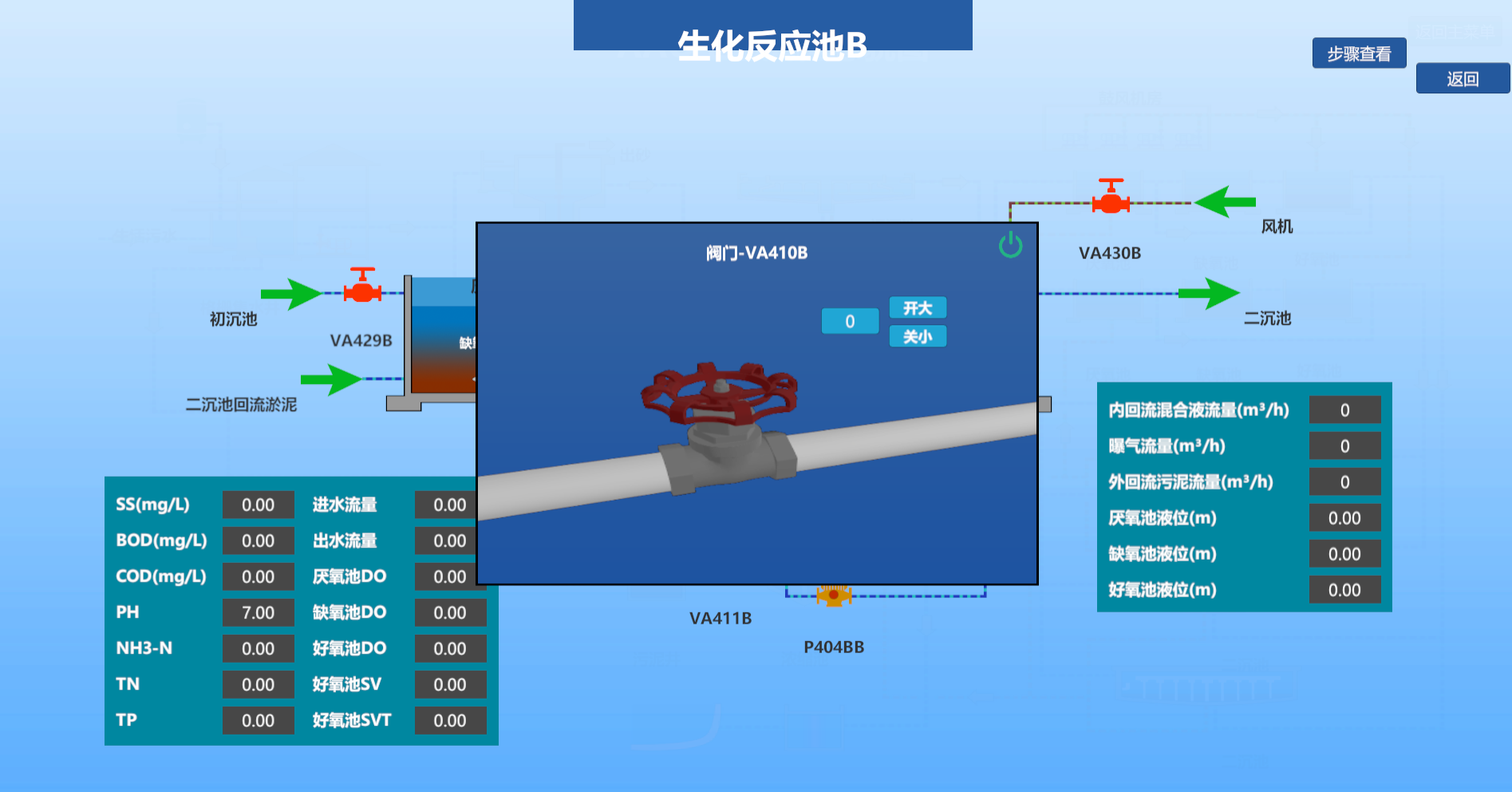 城市污水處理廠數字孿生系統