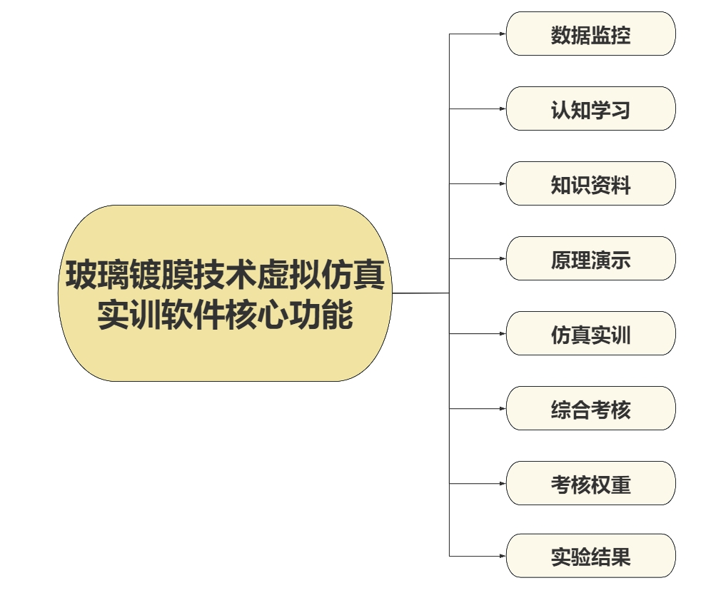玻璃鍍膜技術虛擬仿真實訓軟件
