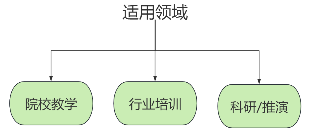 煤礦井下爆破工藝虛擬仿真系統