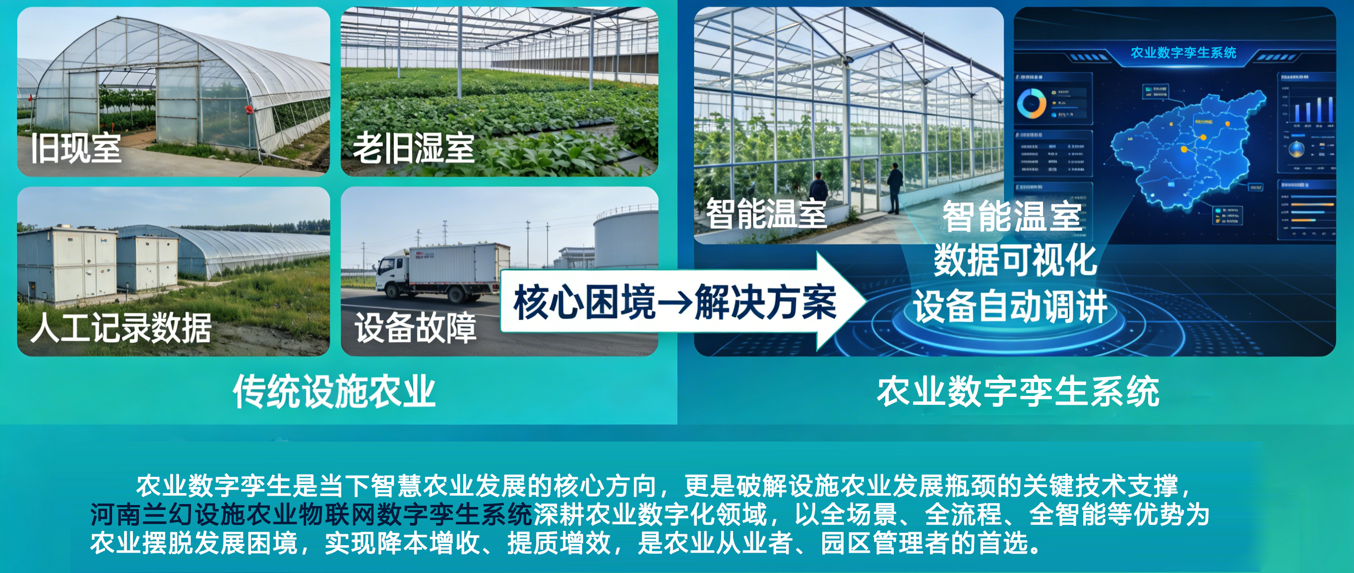 農(nóng)業(yè)數(shù)字孿生、設(shè)施農(nóng)業(yè)物聯(lián)網(wǎng)數(shù)字孿生系統(tǒng)